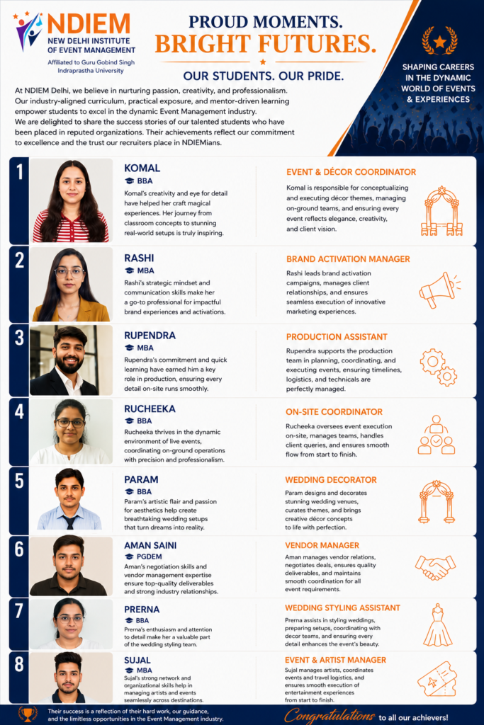 NDIEM Delhi Placement NDIEM Delhi Placement